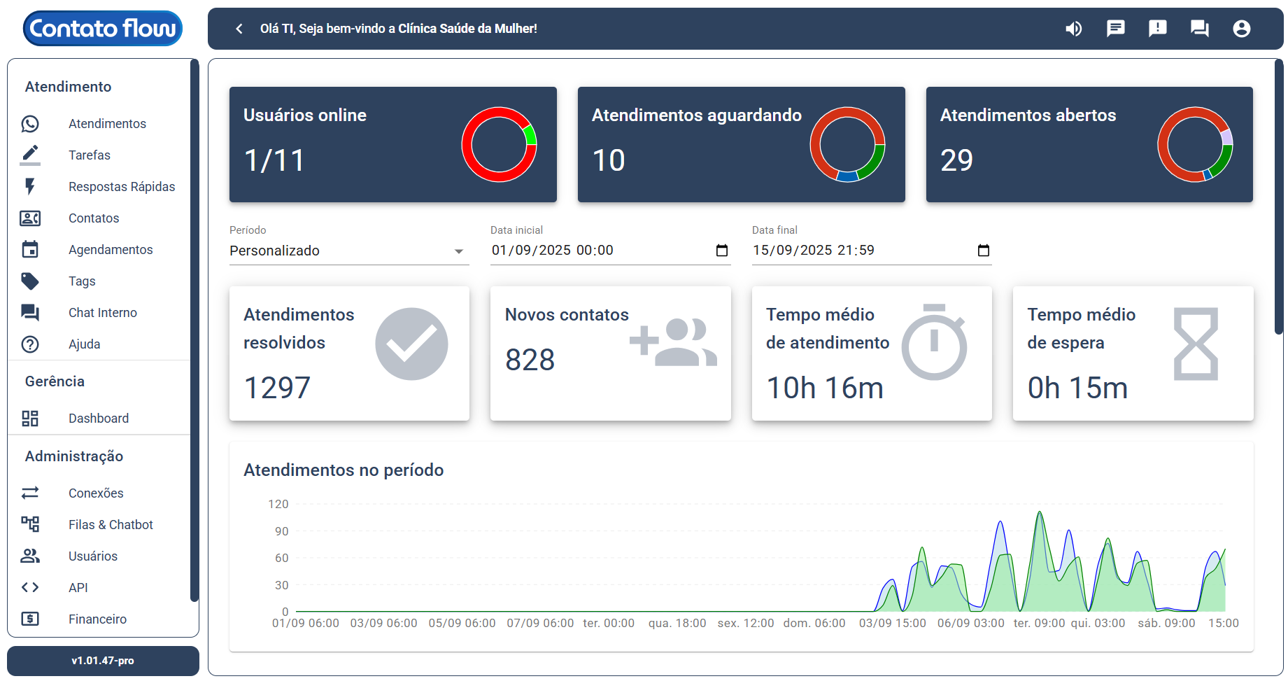 Painel de análise do Contato Flow